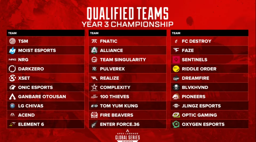 Una grafica rossa con i nomi di tutte le squadre qualificate o del campionato ALGS.