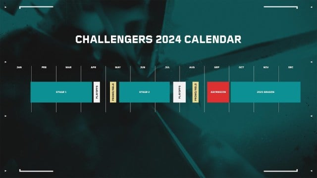 Calendario VCT Challenger 2024. 